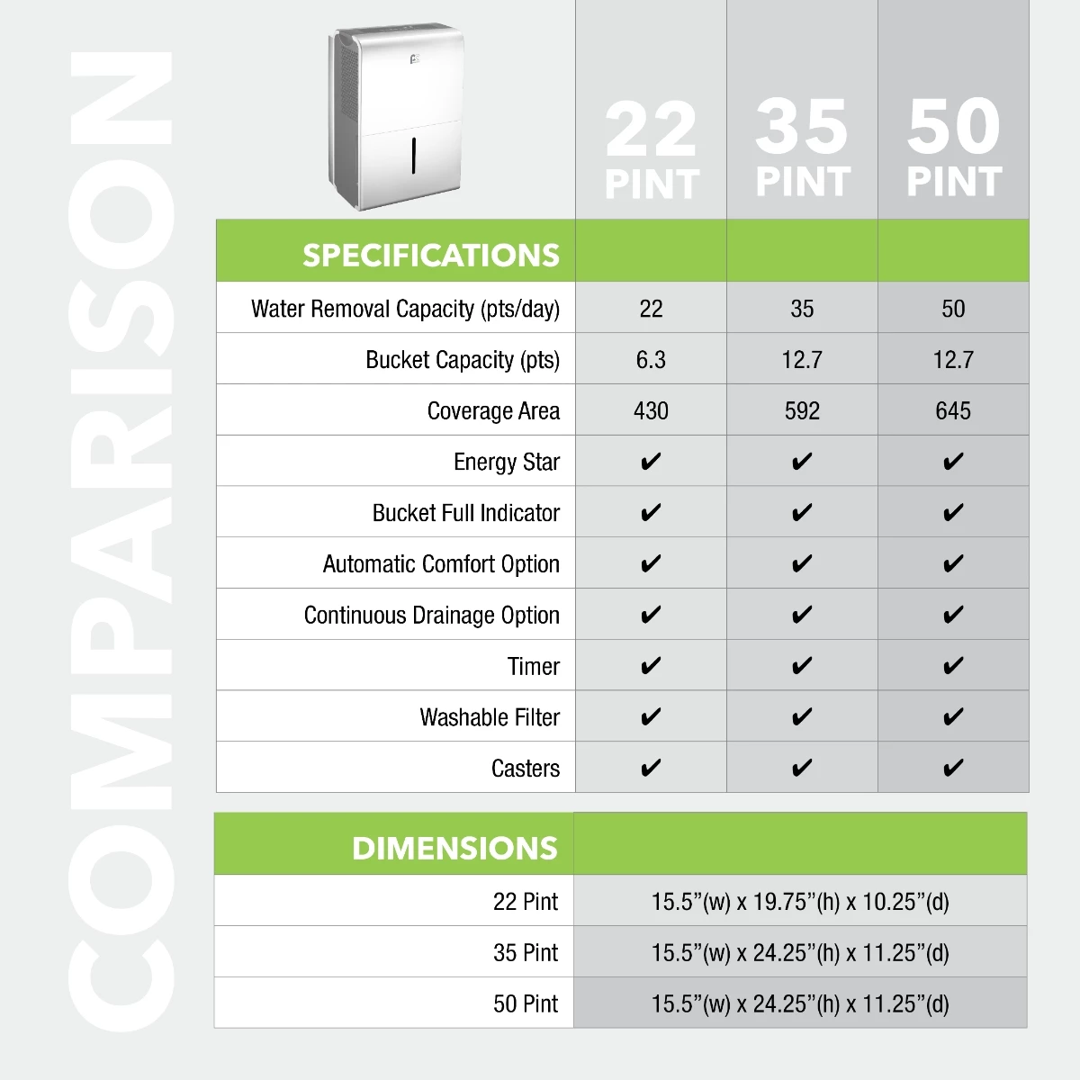 Perfect Aire 22 Pt./Day 2-Speed Flat Panel Dehumidifier 4 Perfect Aire 22 Pt./Day 2-Speed Flat Panel Dehumidifier - Image 2